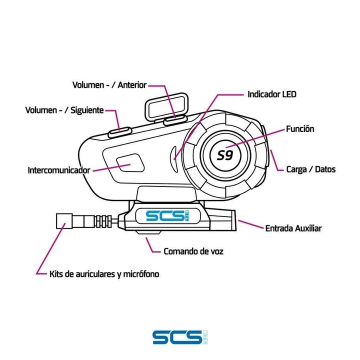Intercomunicador SCS ETC S9